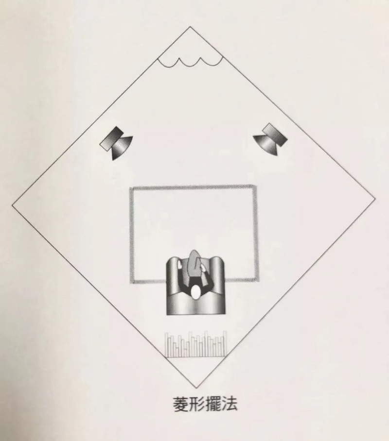 音箱摆法