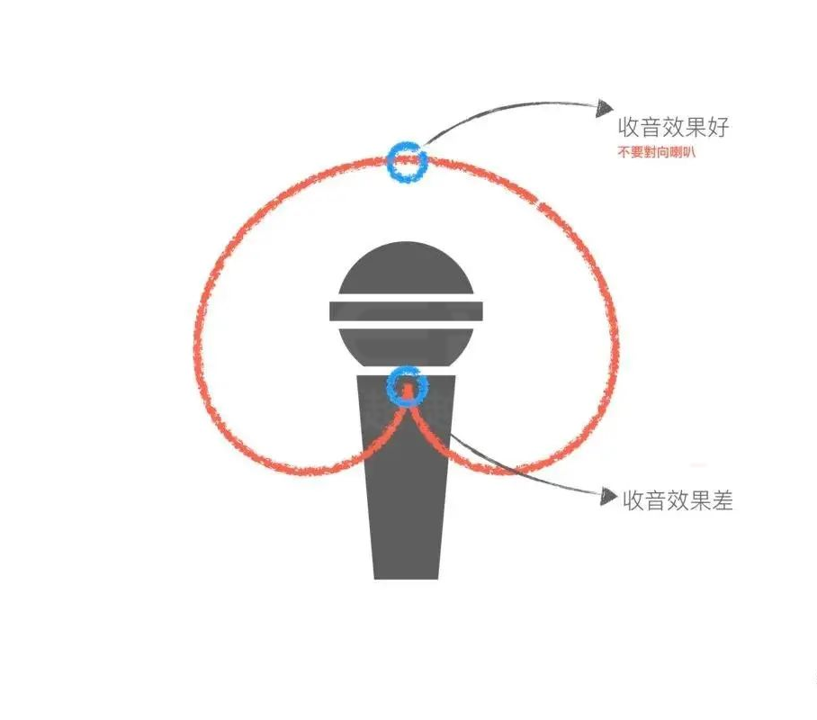 校园广播回授现象